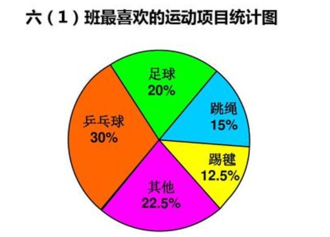 扇形统计图有何特点和作用?