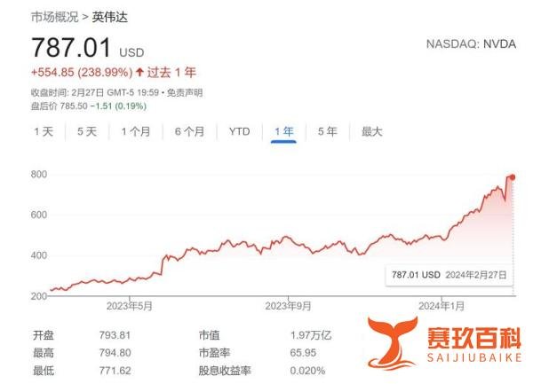 越来越多华尔街大佬开始警告泡沫的形成