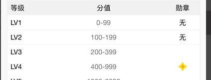 如何升级QQ群聊等级?