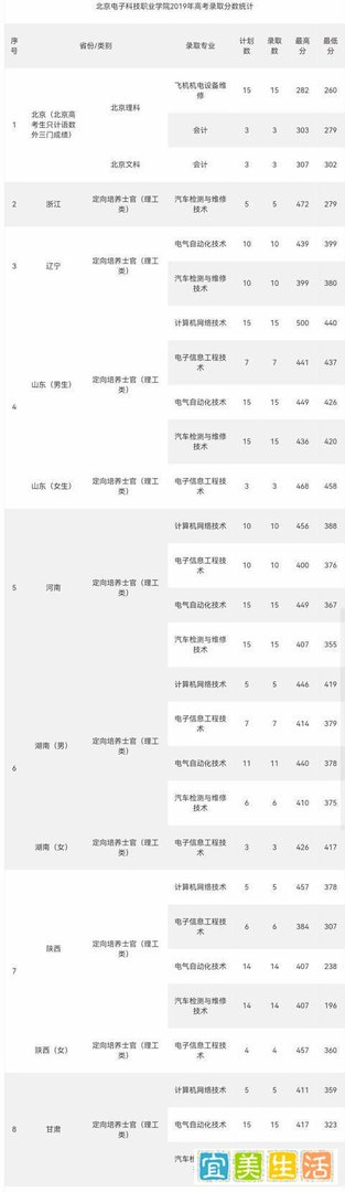 2021年各院校定向培养士官院校录取分数线参考（持续更新）