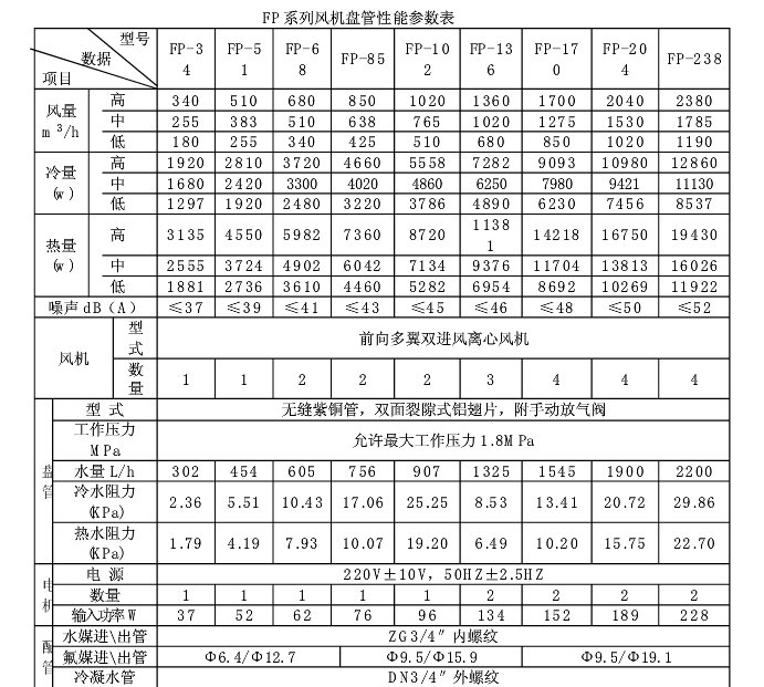 风机盘管有几种型号和参数？