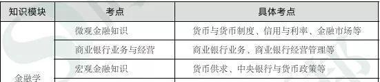 银保监会五大岗专业科目复习要点总结！收藏复习！
