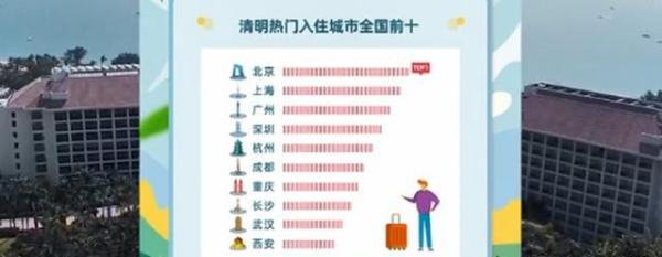清明流行补偿式返乡 到底什么情况？