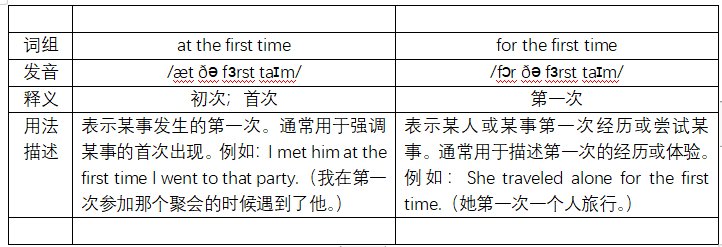 at the first time和for the first time的区别是什么?