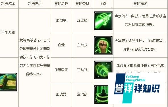 斗破苍穹ol毒宗加点