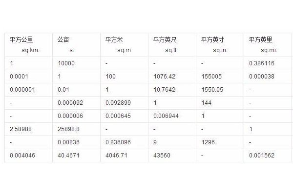 hm2是什么单位？