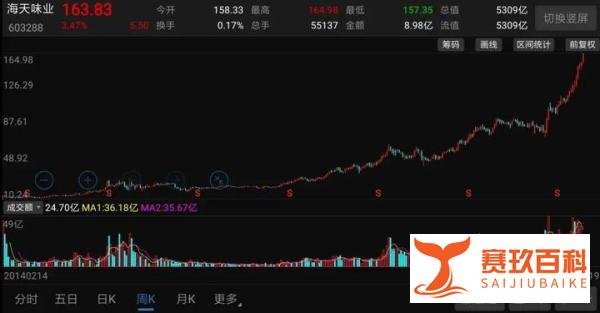 热点解读|海天味业，市值超过中石化，意味着什么？