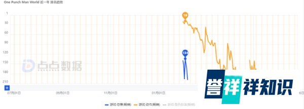完美世界再回应裁员：确实有部分产品表现不及预期