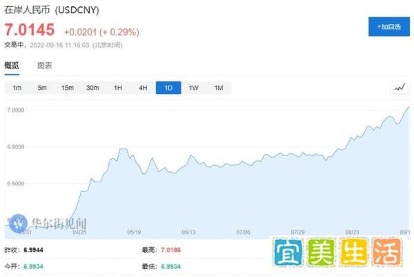 人民币汇率双双破7,有哪些影响?(8问8答)