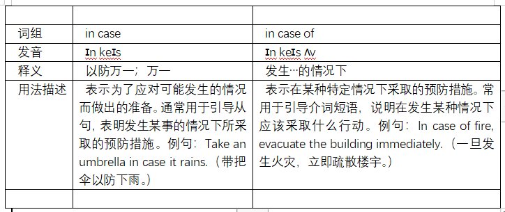 in case和in case of有什么区别？
