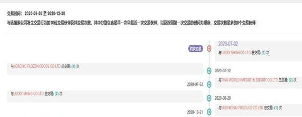美国采购商的六大基本类型