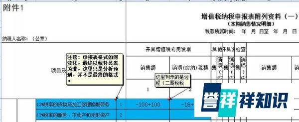 税率下调，过渡期怎么抵扣？怎么开票？怎么红冲？
