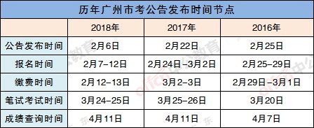 广州公务员考试考什么？