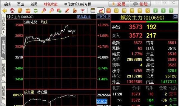 期货的总手、现手、仓差、外盘、内盘是什么意思