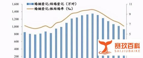 上热搜被骂惨，任泽平建议将法定婚龄降到18岁，但其实他是对的