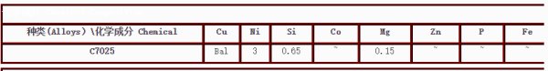 C7025是什么铜啊？？