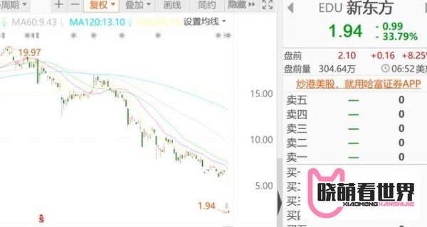 A股大调整！教育、医疗、白酒“通杀”，两天蒸发4万亿