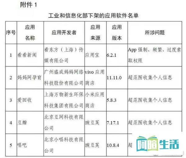 一年被罚22次罚金超千万，豆瓣这次被罚下架后，还回得来吗？