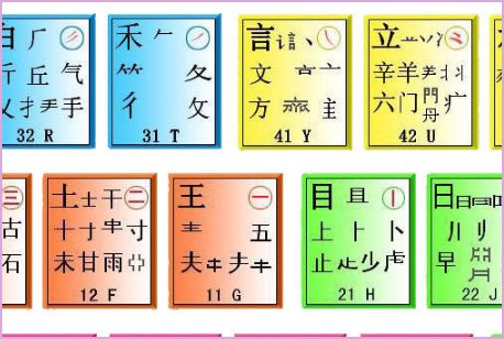 98版五笔字型有哪些字根？
