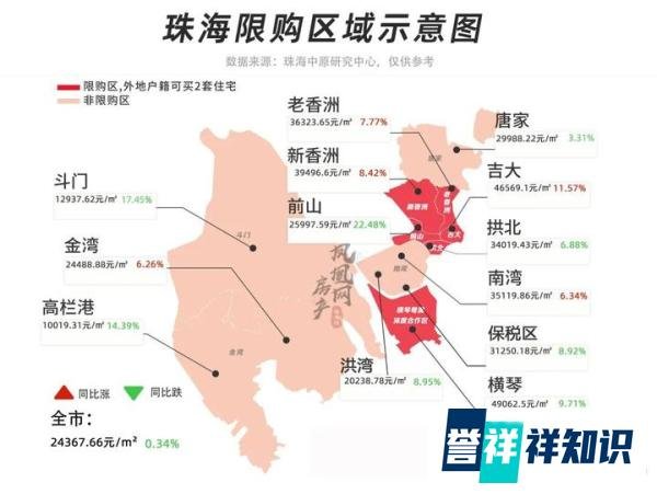 珠海：限购放开，首付最低两成！一人购房全家帮首创新政
