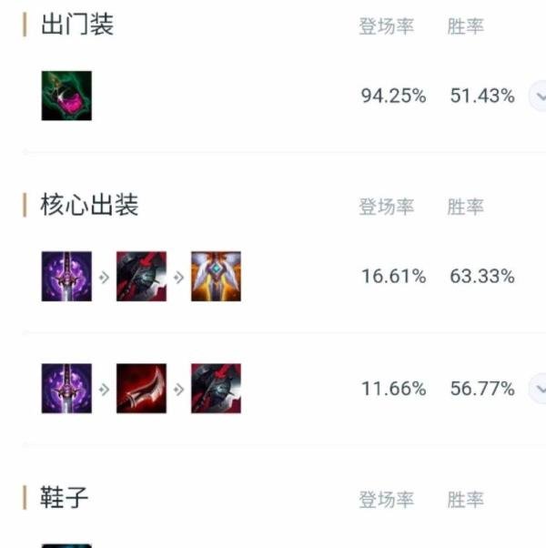 LOL英雄联盟s8战争之王潘森天赋符文