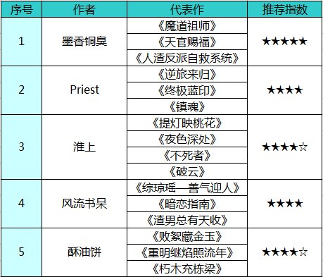 有哪些耿美的耽美小说？