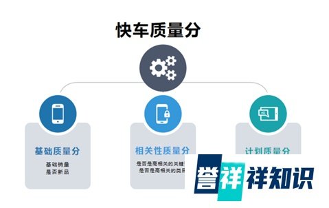 【商家必看】玩转快车+搜索，教你打造爆款流量