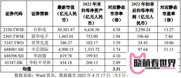 4月20日周四有一只新股晶合集成能否申购?
