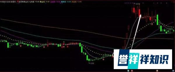 “凯恩斯黄金”工作线,轻轻松松让你盈利千万!(附公式)