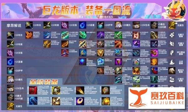 云顶之弈：巨龙来袭，新赛季有那些不同？改动大全一文看懂