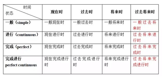 this morning什么时态用什么时态啊？