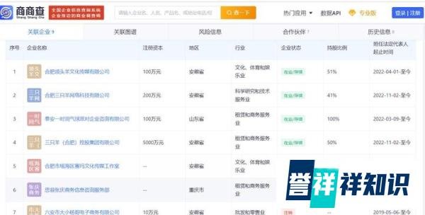 小杨哥竟已跌出带货榜前20!是从网红开始向企业家转型了?