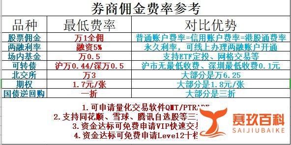 开通股票账户目前佣金优惠是怎么样的？