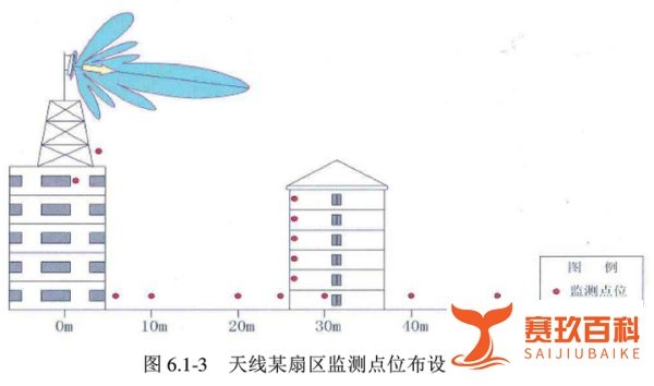 移动基站应该距离居民多远？