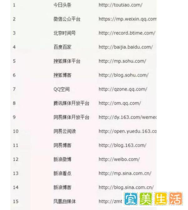 网赚怎么做流量？