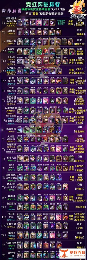 云顶之弈：巨龙来袭，新赛季有那些不同？改动大全一文看懂